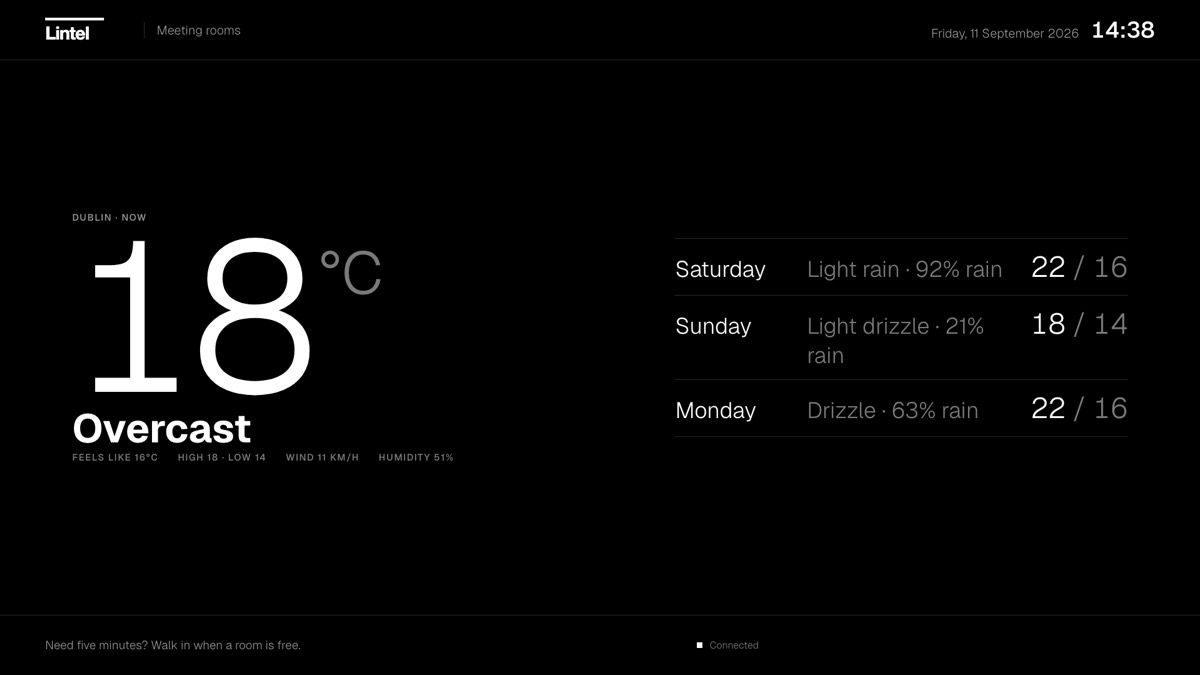 Eighteen degrees and overcast, with three days ahead